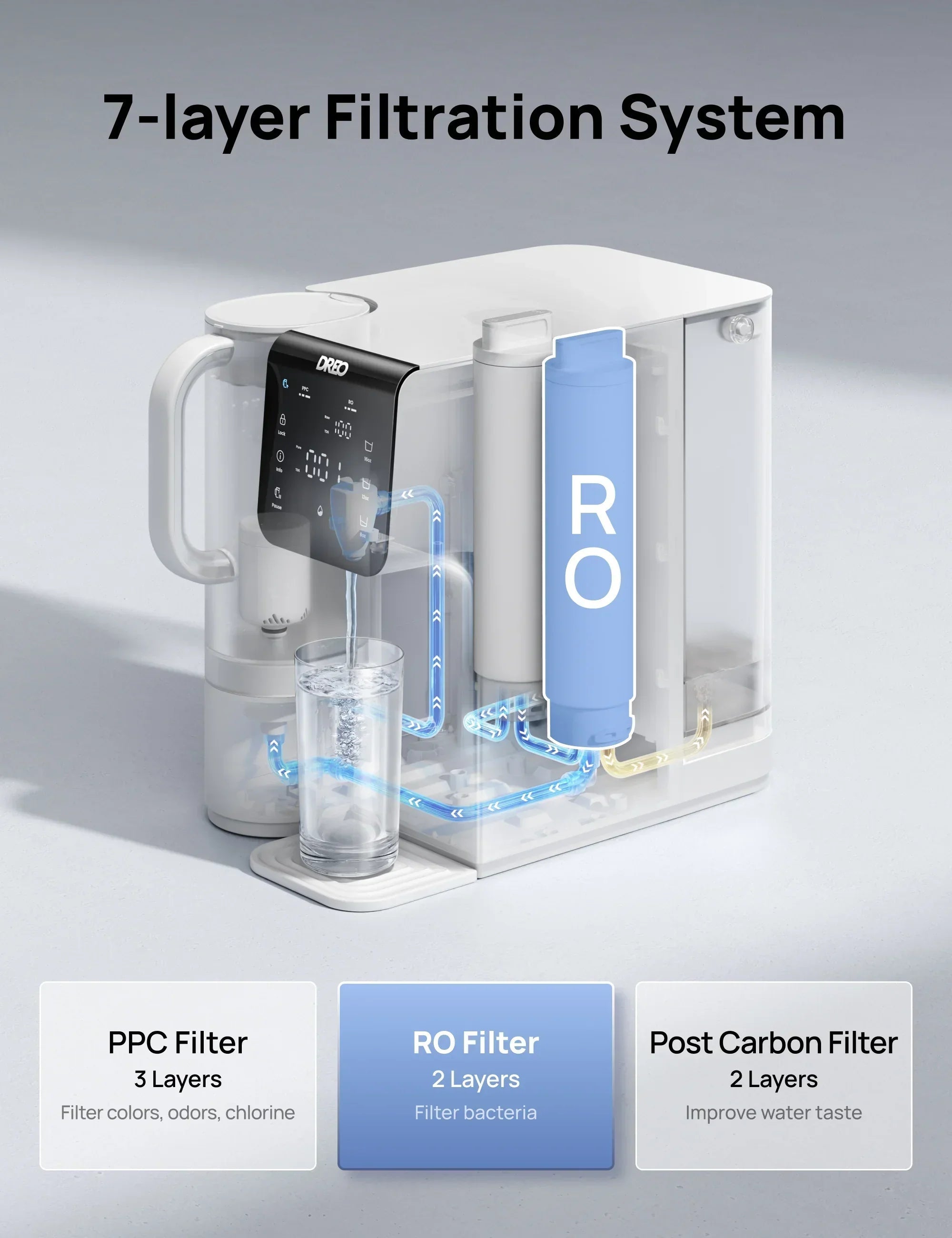 Reverse Osmosis Filter Replacement for Water Filter WF511-CA - DREO