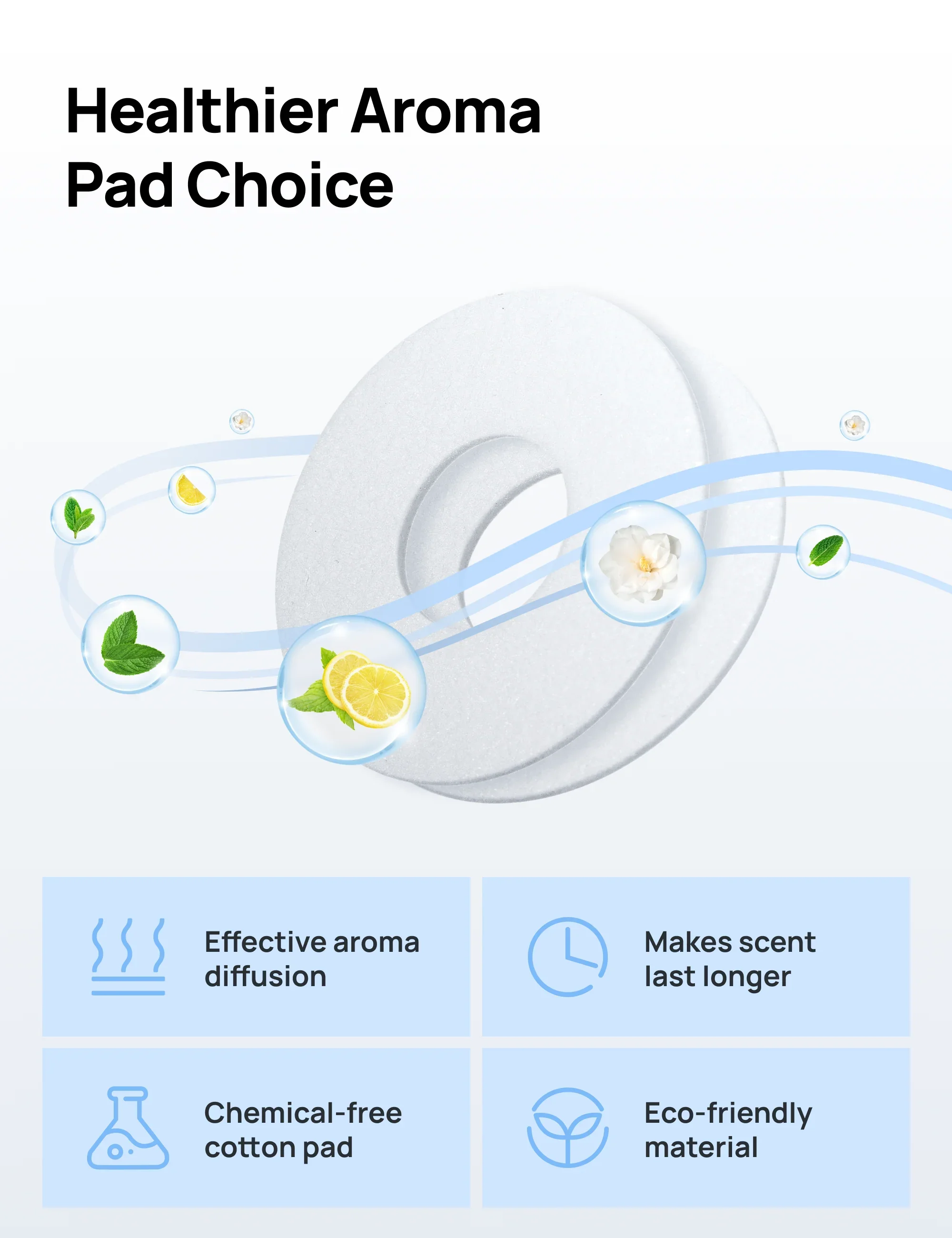 Aroma Pads 10-Pack for TurboPoly™ Fan 306&301, Diffuse Fragrances - DREO