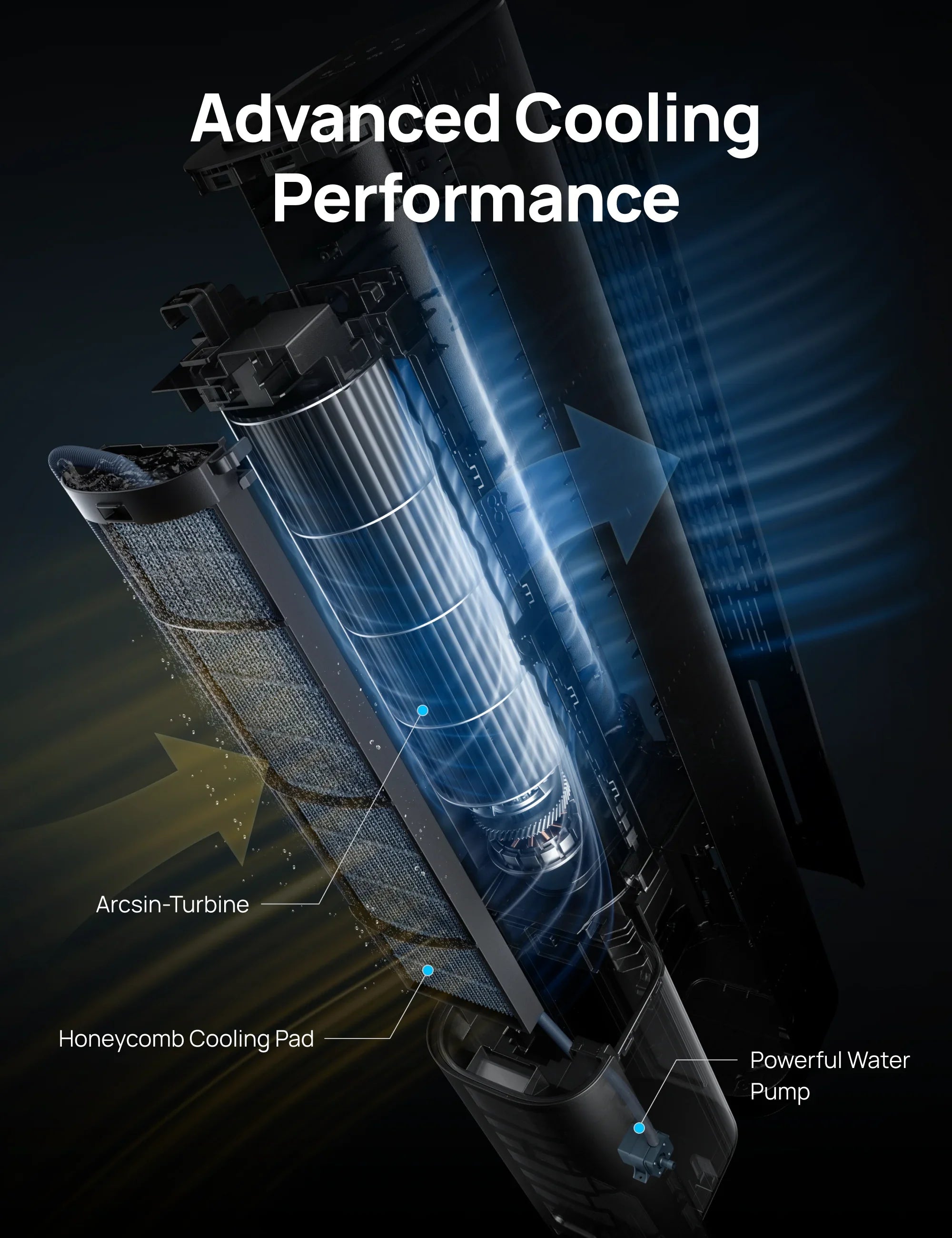 Evaporative Cooler 712S - DREO